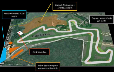 Reunião sobre o Autódromo Internacional de Curvelo